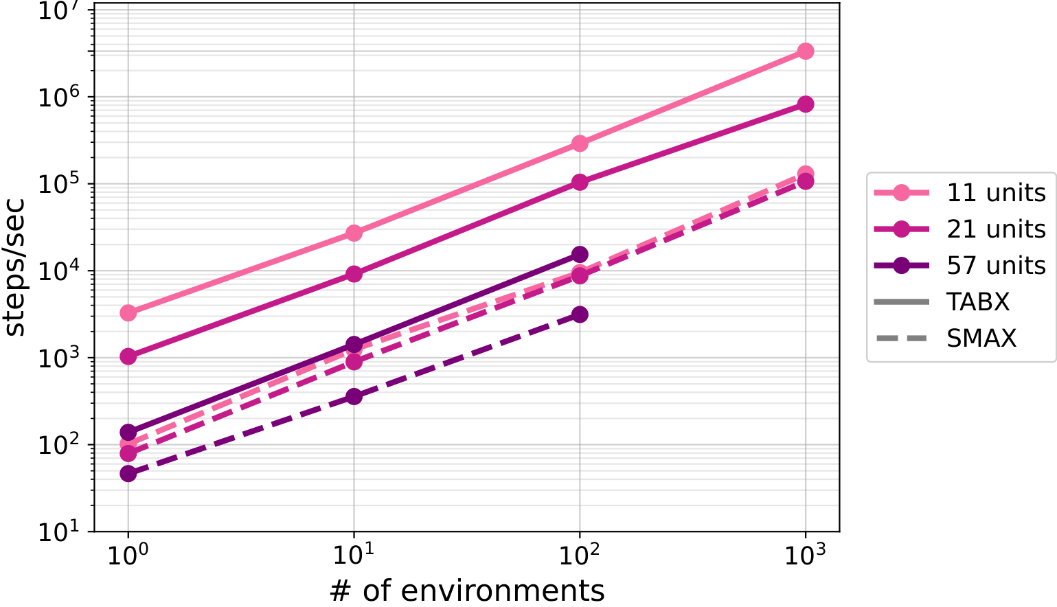 scalability_with_compile