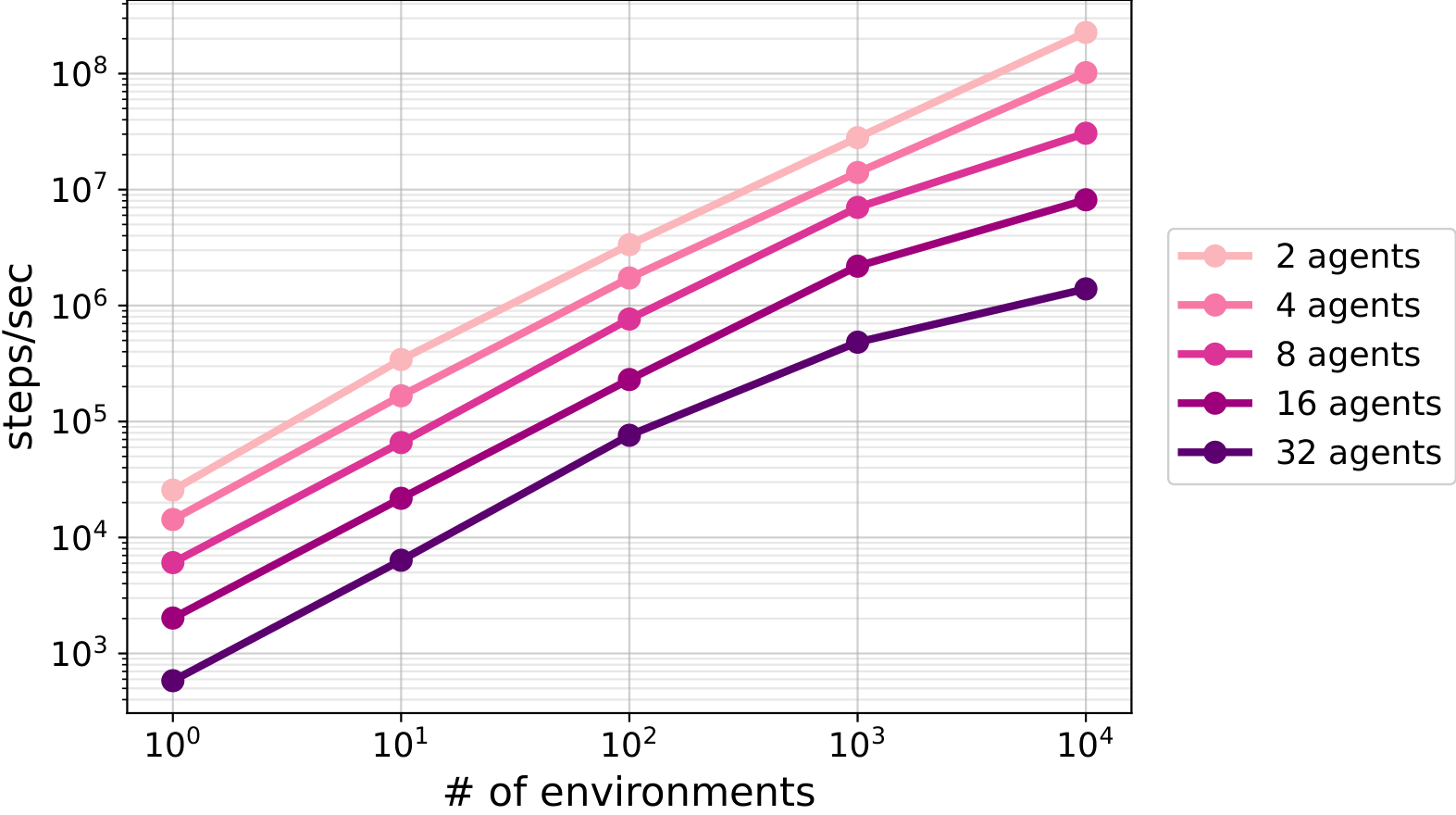 tabx_scalability